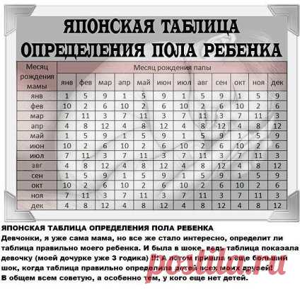 Японская таблица (календарь) определения пола ребенка