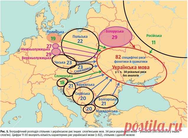 Міфи про українську мову та її походження