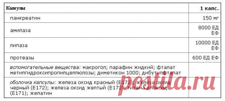 Разница, отличия между мезимом, панкреатином, фесталом и креоном | Блог о панкреатите