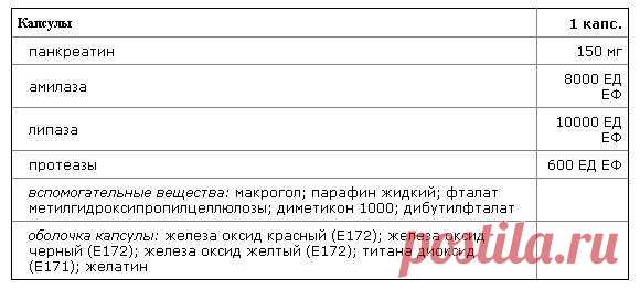 Разница, отличия между мезимом, панкреатином, фесталом и креоном | Блог о панкреатите