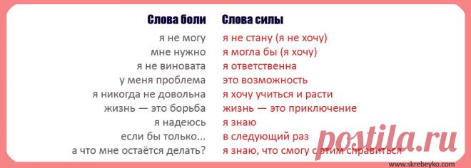 Какие слова ты говоришь: слова боли или слова силы? — Ольга Скребейко