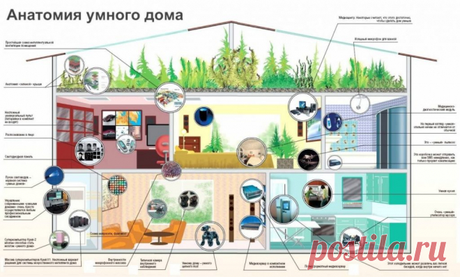 Картинки про умный дом (41 фото) ⭐ Забавник