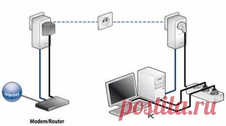 Вайфай мне в розетку: прокидываем интернет нестандартным путём / Блог компании Кибермаркет Юлмарт / Geektimes