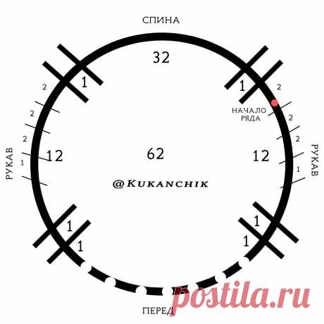 Схема ростка на примере моего кардигана спицами | Ксения Kukanchik | Яндекс Дзен