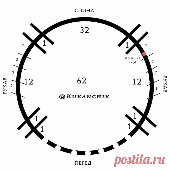 Схема ростка на примере моего кардигана спицами | Ксения Kukanchik | Яндекс Дзен