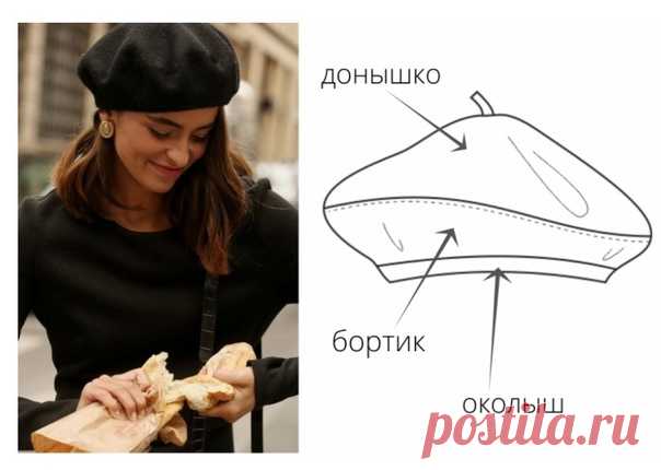 #sewingschool_howto

Строим ВЫКРОЙКИ ГОЛОВНЫХ УБОРОВ. БЕРЕТ, КЕПИ, ПАНАМА

 Выкройка берета - дело не хитрое, а вот пошив потребует от вас большой аккуратности. К выбору материала тоже нужно подойти со всей ответственностью. Берет можно сшить из кожи, замши, искусственной или натуральной, трикотажа, лодена, пальтовой ткани, букле... Я бы советовала перед пошивом сделать пробную версию из ненужного куска ткани, чтобы определиться с объемом и подкорректировать форму.

Итак, ...