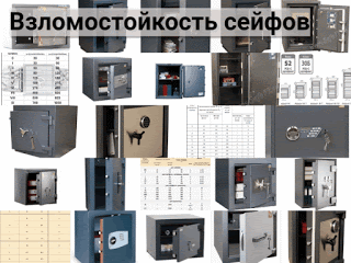.: Взломостойкость сейфа: что такое взломостойкость сейфов, типы и виды взломостойкости сейфов, какая бывает взломостойкость у сейфа? 10