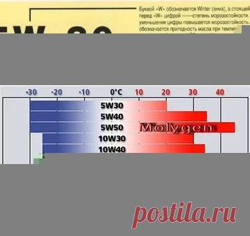 как расшифровать моторное масло: 21 тыс изображений найдено в Яндекс.Картинках