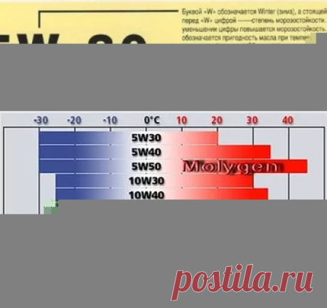 как расшифровать моторное масло: 21 тыс изображений найдено в Яндекс.Картинках