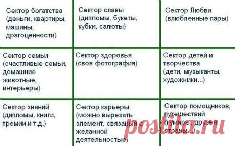 Интересные новости
вы слышали о «волшебной» карте желаний. Это целый коллаж ваших целей, планов, многочисленных «хочу», это история вашей жизни. Будущей жизни.