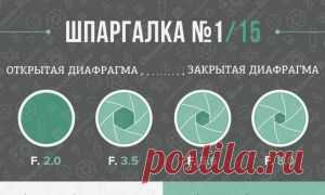 88 советов по фотошопу — сохраните себе и всегда держите под рукой