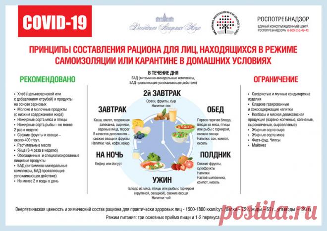 Сухпаек и рацион питания на время самоизоляции | Журнал Популярная Механика