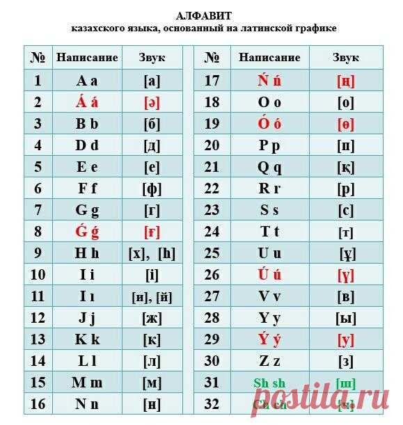 Казахстан готов к переходу на латиницу