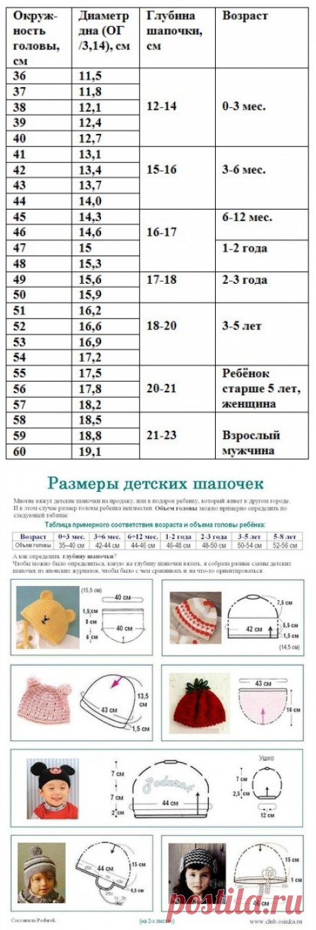 Детские вязаные шапки, шляпки, панамки, шарфы (схемы, описания)