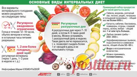 Не получается держать диету Будь всегда в хорошей форме