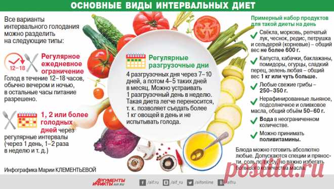Не получается держать диету Будь всегда в хорошей форме