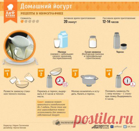 Как приготовить йогурт | АиФ Кухня