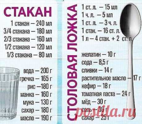 Если нет весов, но нужно узнать граммовку.