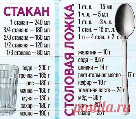 Если нет весов, но нужно узнать граммовку.