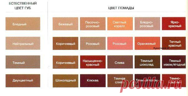 КАК НАЙТИ СВОЙ ЦВЕТ ПОМАДЫ?.