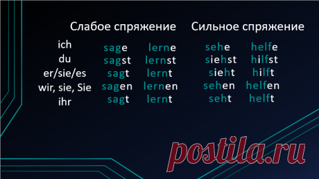 Неправильные глаголы немецкого языка - 3 формы с переводом | Немецкий сообща (DM) | Яндекс Дзен