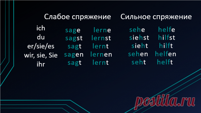 Неправильные глаголы немецкого языка - 3 формы с переводом | Немецкий сообща (DM) | Яндекс Дзен