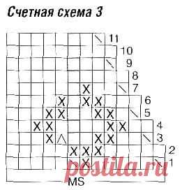 Детский пуловер с круглой кокеткой и шапка.