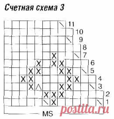 Детский пуловер с круглой кокеткой и шапка.