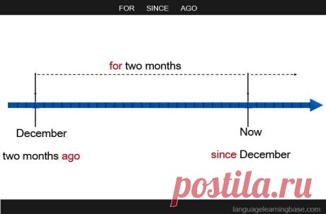 Expressing duration with SINCE, FOR and AGO - learn English,grammar