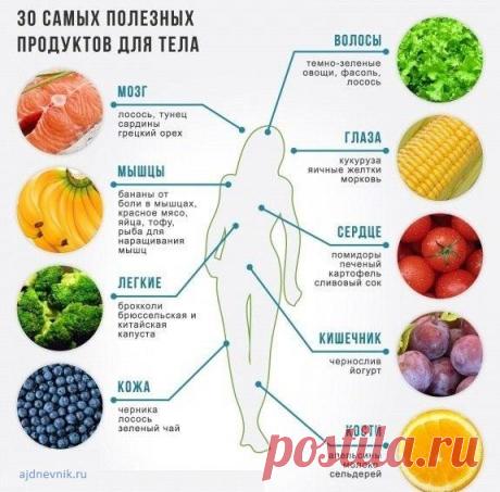 ПОЛЕЗНЫЕ ПРОДУКТЫ ДЛЯ ТЕЛА!