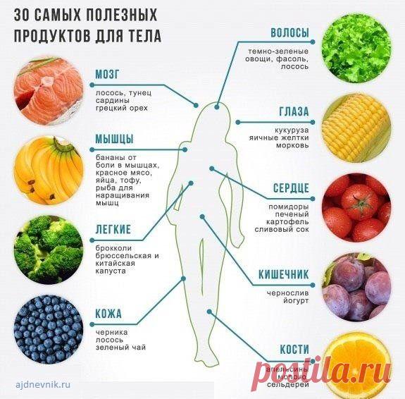 ПОЛЕЗНЫЕ ПРОДУКТЫ ДЛЯ ТЕЛА!