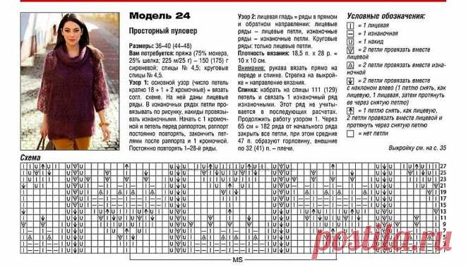 Ажурные узоры для мохера и другой пряжи, узоры на основе резинки в моделях спицами | Ирина СНежная & Вязание | Яндекс Дзен