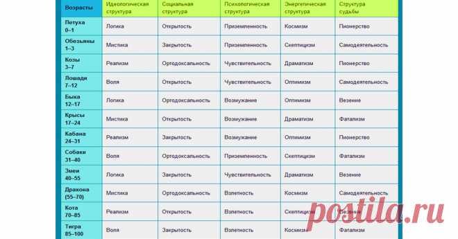ВОЗРАСТНОЙ ГОРОСКОП: КТО ВЫ НА ДАННЫЙ МОМЕНТ - Эзотерика и самопознание