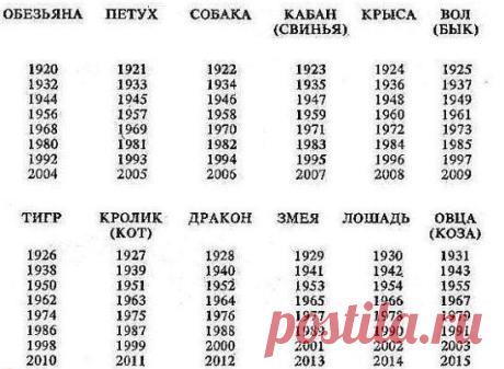 Кто вы по гороскопу?