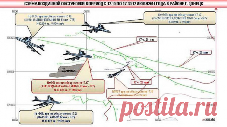 Фотогалерея: Генштаб России обнародовал информацию о крушении Boeing - Новости Mail.Ru