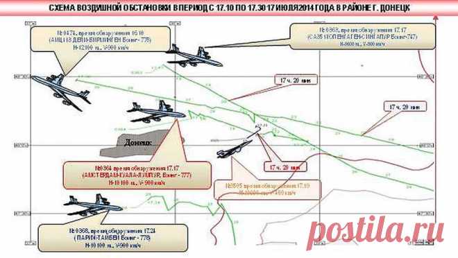 Фотогалерея: Генштаб России обнародовал информацию о крушении Boeing - Новости Mail.Ru