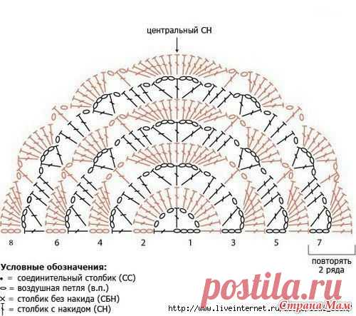 Шалька-бактус "Фанэкзоцвет" или "Озорная осень". - Вязание - Страна Мам