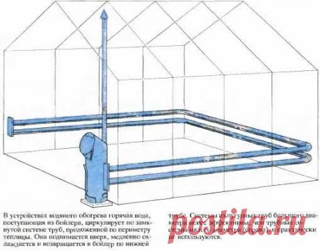 Как сделать круглогодичный обогрев теплицы — 6 соток