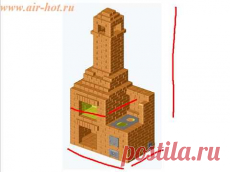 Простой мангал с плитой