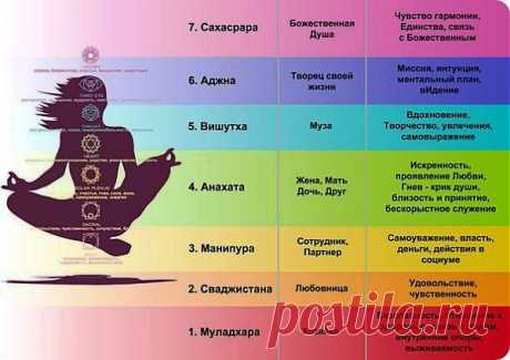 КАК МЫ САМИ БЛОКИРУЕМ СВОИ ЧАКРЫ.