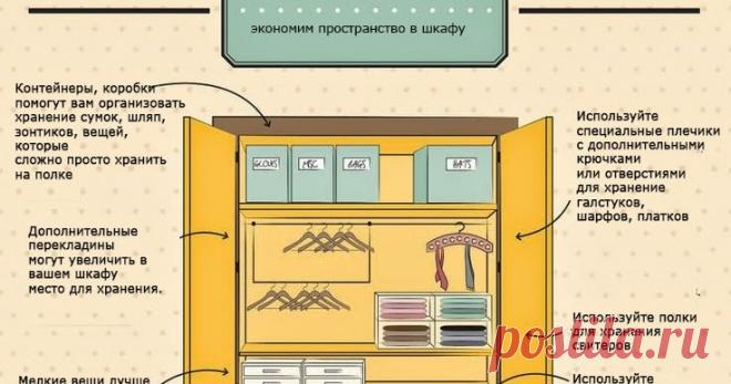 Создай ДОМ СВОЕЙ МЕЧТЫ. Все о чертежах, планах, декоре и дизайне дома.
