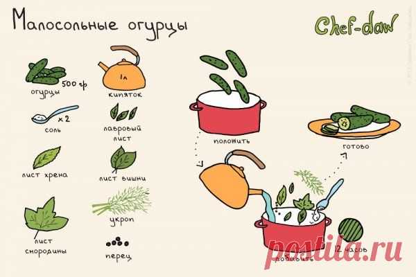 Заготовки на зиму: шпаргалки, которые пригодятся на кухне