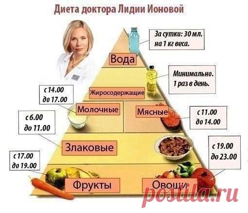 Это реально работает. Сохраните себе, что бы не потерять!