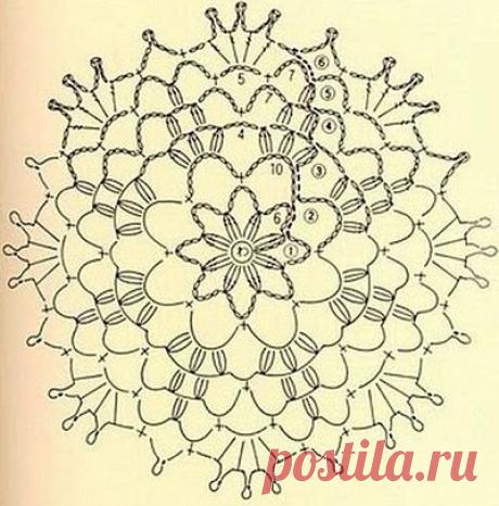 Схемы круглых мотивов крючком