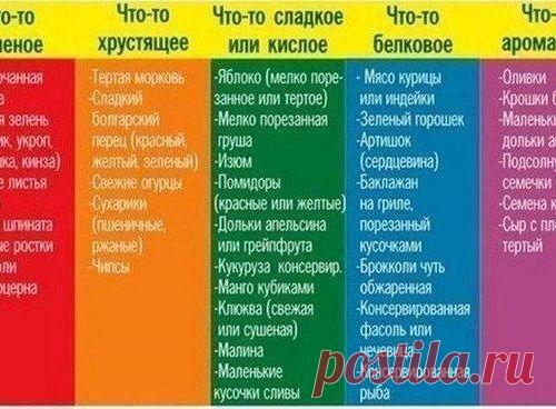 Для составления салата нужно взять по одному компоненту из каждой колонки и просто перемешать.