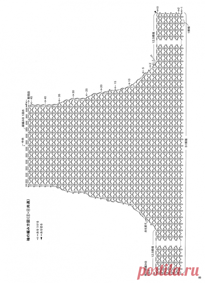 Легкий, воздушный и невероятно женственный ажурный жакет крючком - это хит любого сезона | Вязание идеи для вдохновения | Дзен