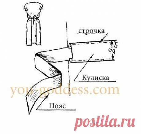ВЫКРОЙКА ХАЛАТА БЕЗ ШВОВ.
