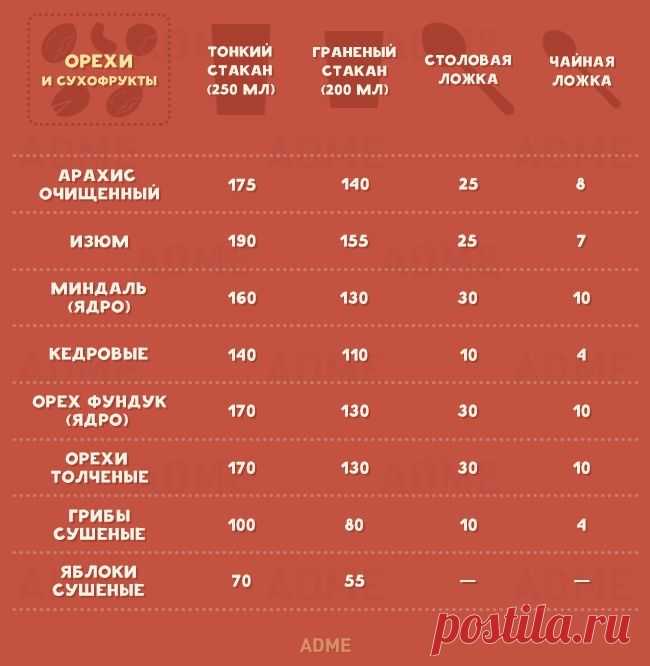 ЕСЛИ НА КУХНЕ НЕТ ВЕСОВ