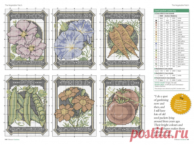 The Vegetable Patch_chart
2202х1648