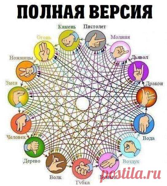 Много версий привычных игр собраны в книге "Играй!" ( Не забывайте, что до конца недели у нас скидки на лучшие детские книги. Подробности здесь: